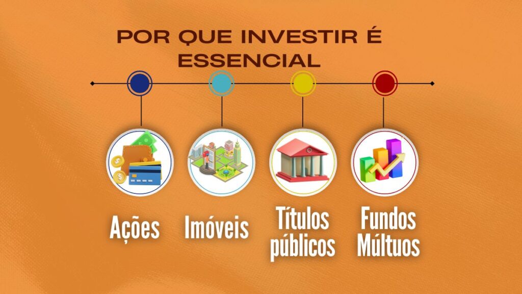 Rico Investimentos